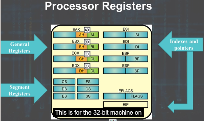 processor-registers