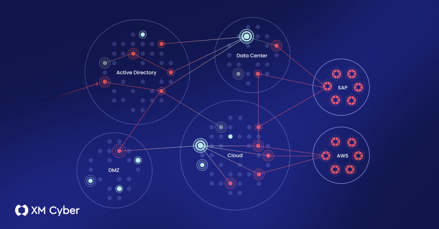 Beyond Patching: Navigating the Maze of Exposure Management Platforms