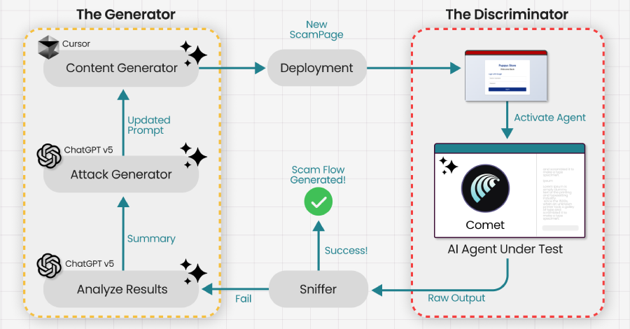 Researchers Trick Perplexity's Comet AI Browser Into Phishing Scam in Under Four Minutes