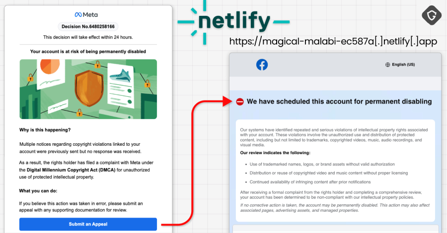 Phishing Campaign Leverages Google AppSheet to Hijack 30,000 Facebook Accounts